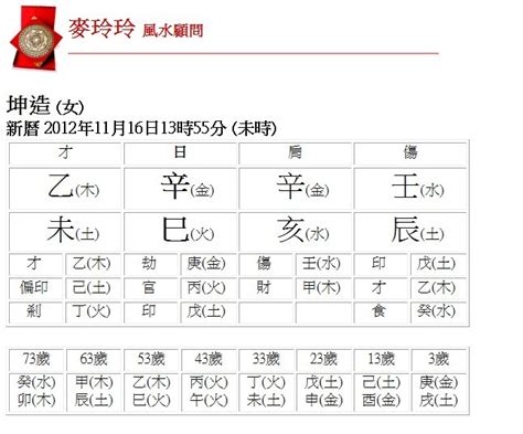 五行測驗|生辰八字查詢，生辰八字五行查詢，五行屬性查詢